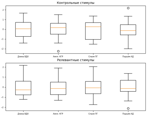 box-plot
