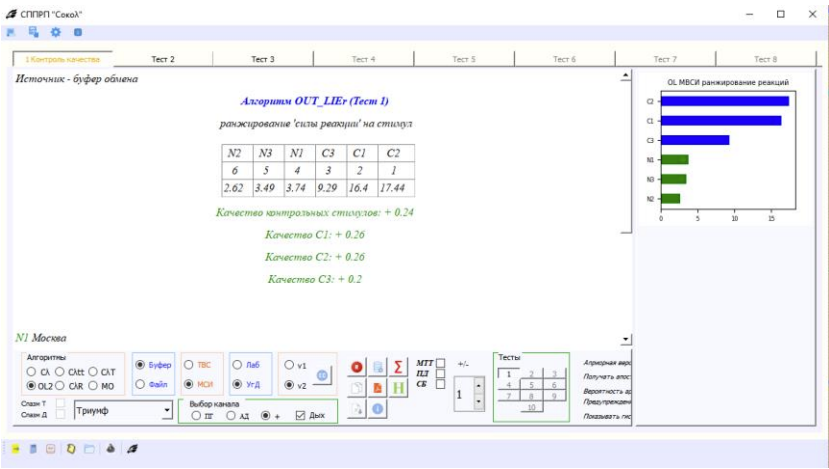 Оценка качества контролей